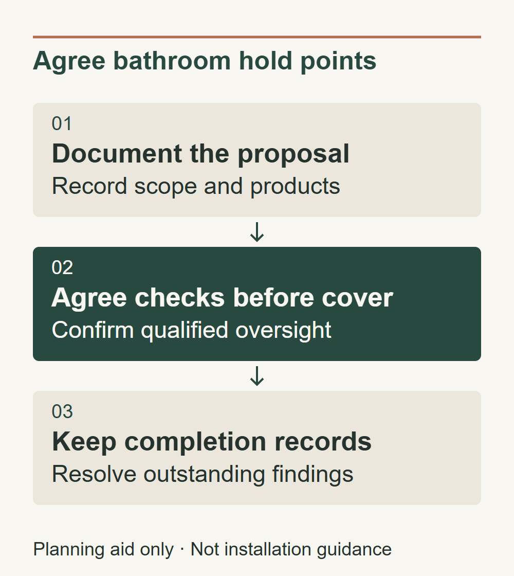 Document the proposal: Record scope and products. Agree checks before cover: Confirm qualified oversight. Keep completion records: Resolve outstanding findings.