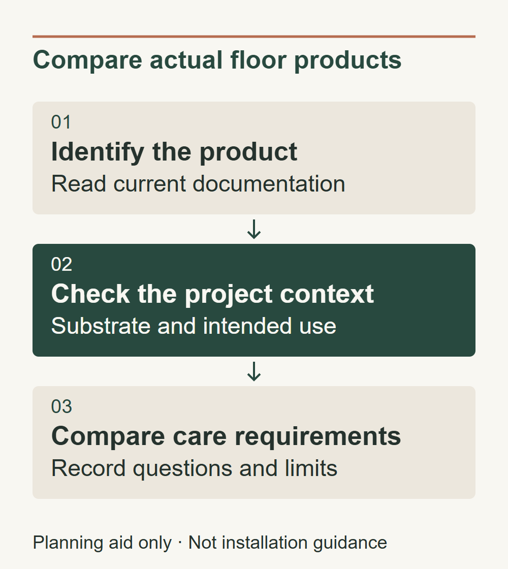 Identify the product: Read current documentation. Check the project context: Substrate and intended use. Compare care requirements: Record questions and limits.